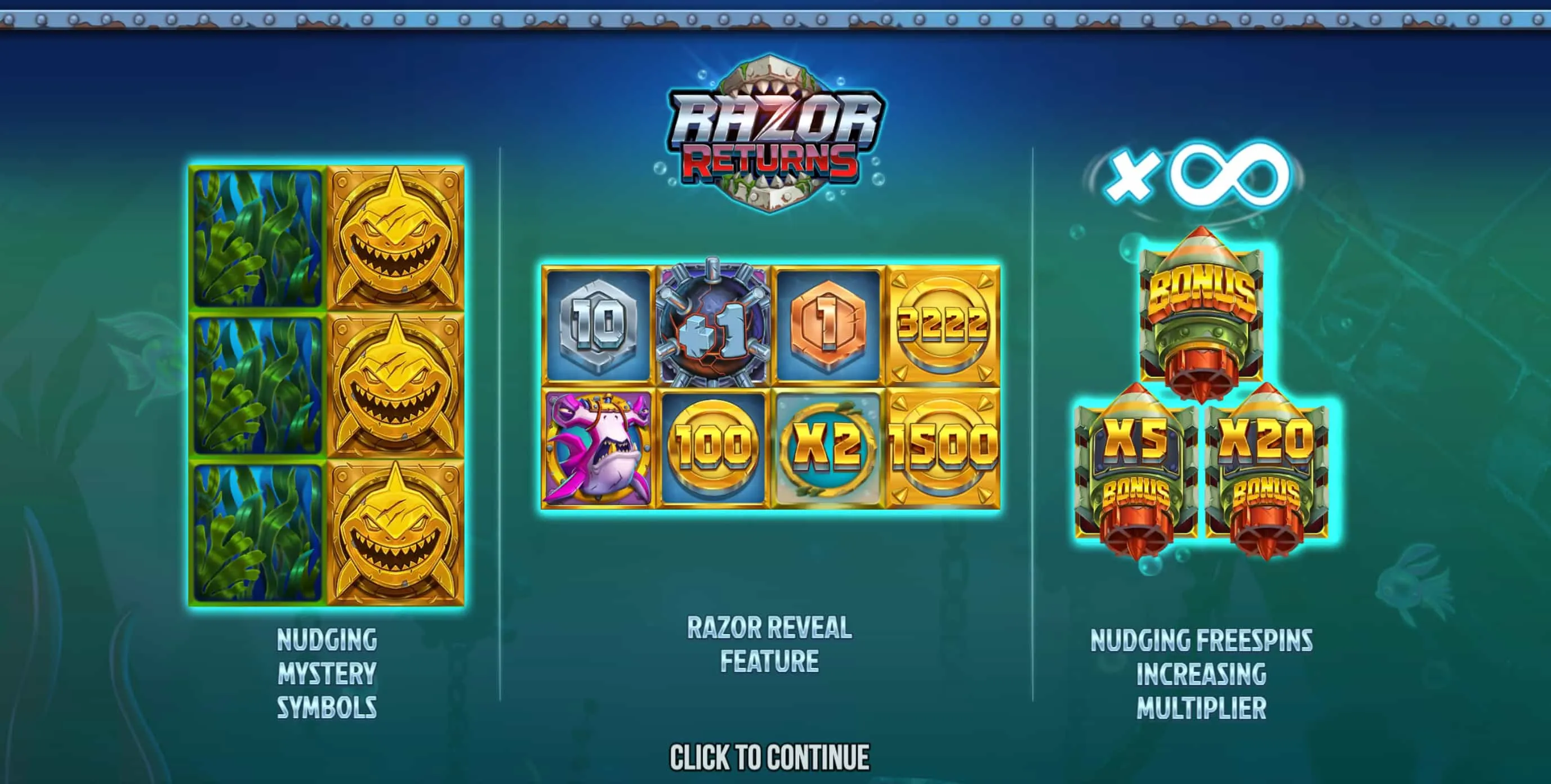 Push Bet: Lohnen sich die zusätzlichen 10 Prozent?